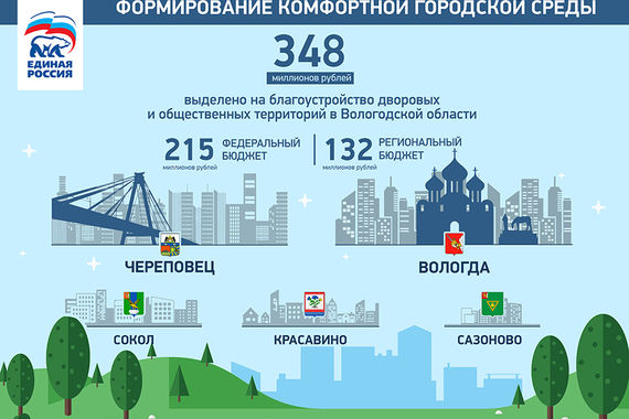 Область получила федеральные деньги на ремонт дворов