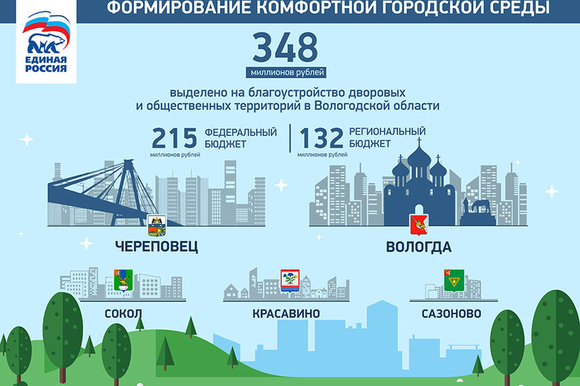 statics/upload/iblock/c71/Инфографика.jpg